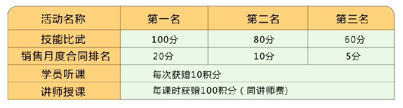 叮！您有積分待領(lǐng)?。】禳c擊兌換好禮！