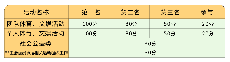 叮！您有積分待領(lǐng)??！快點擊兌換好禮！