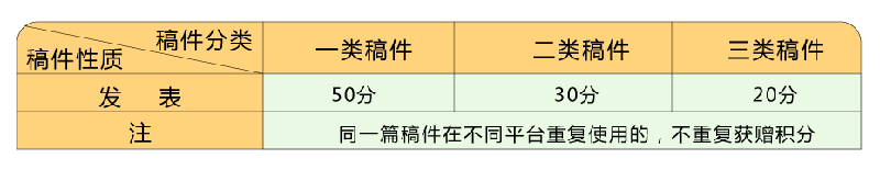 叮！您有積分待領(lǐng)取！快點擊兌換好禮！