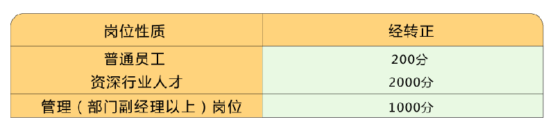 叮！您有積分待領(lǐng)??！快點擊兌換好禮！