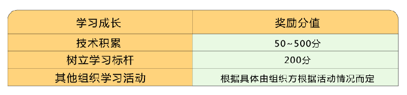 叮！您有積分待領(lǐng)?。】禳c擊兌換好禮！