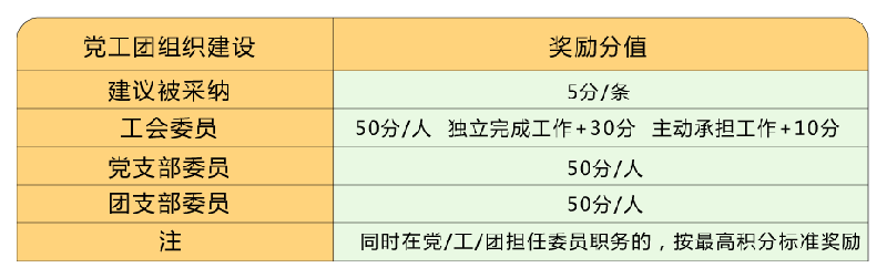 叮！您有積分待領(lǐng)??！快點擊兌換好禮！