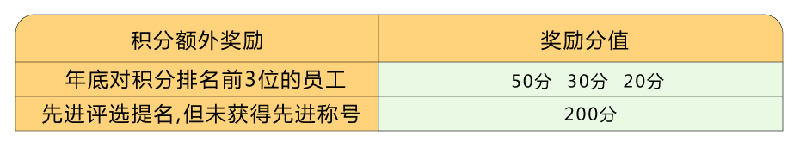 叮！您有積分待領(lǐng)?。】禳c擊兌換好禮！